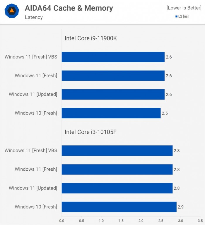 電腦升Win11有必要嗎 有必要升級Windows11系統嗎