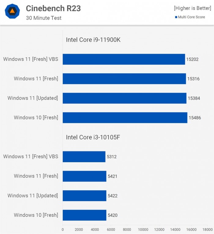 電腦升Win11有必要嗎 有必要升級Windows11系統嗎