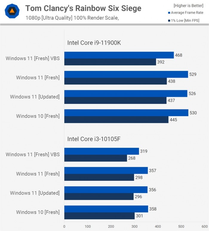 電腦升Win11有必要嗎 有必要升級Windows11系統嗎