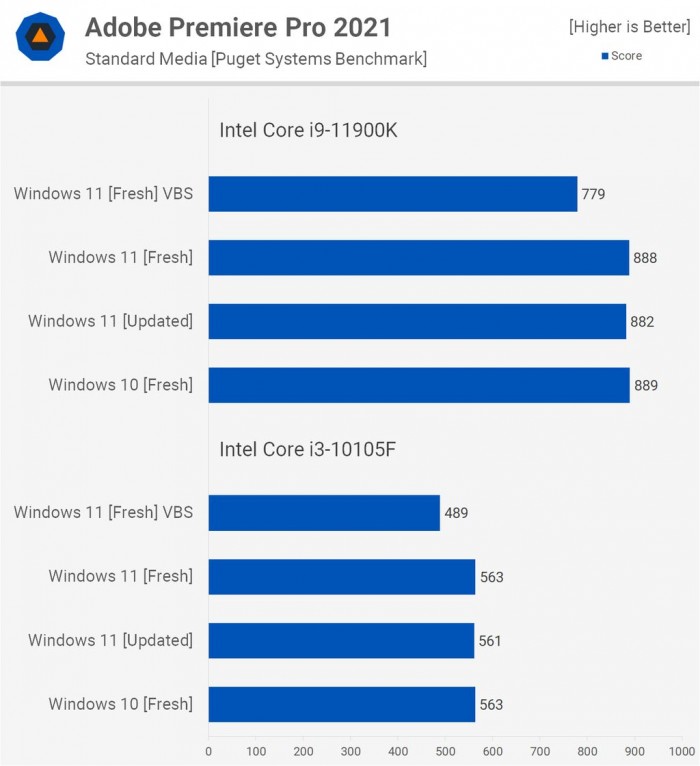 電腦升Win11有必要嗎 有必要升級Windows11系統嗎