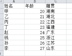Python數據分析之pandas讀取數據