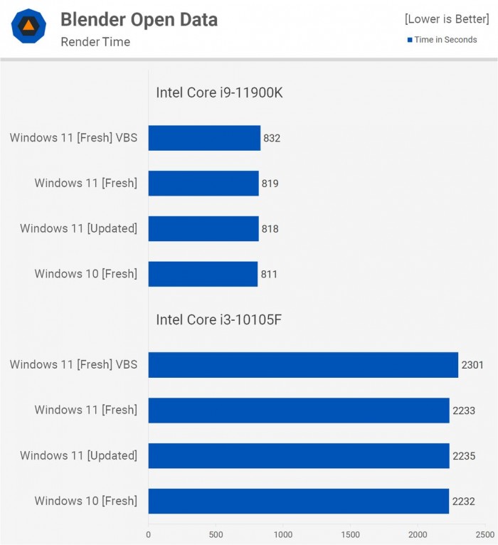 電腦升Win11有必要嗎 有必要升級Windows11系統嗎