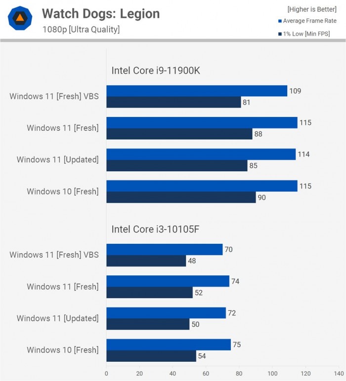 電腦升Win11有必要嗎 有必要升級Windows11系統嗎