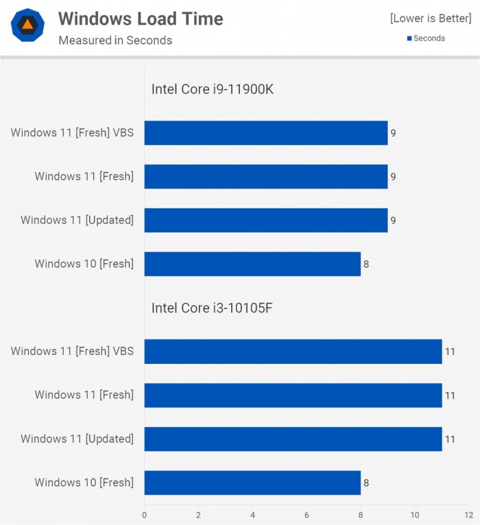 電腦升Win11有必要嗎 有必要升級Windows11系統嗎