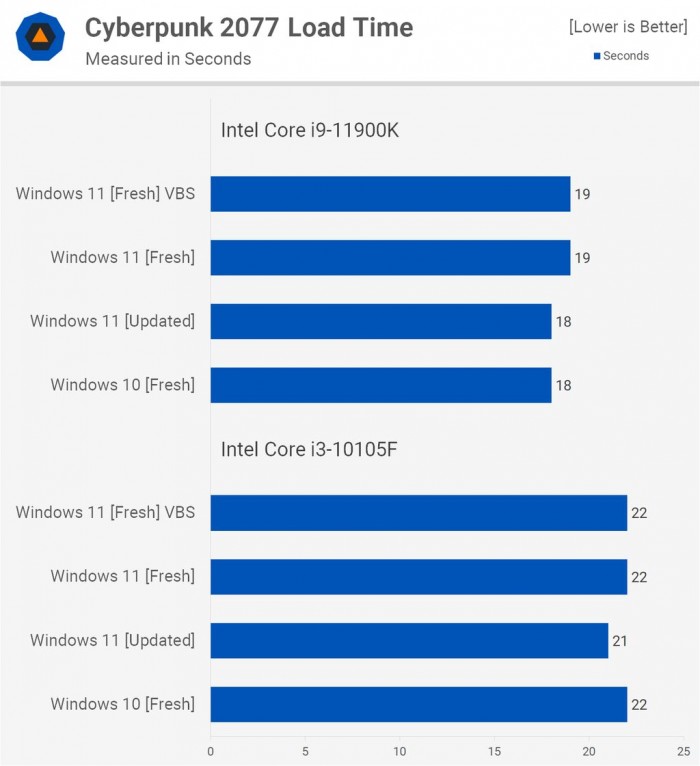 電腦升Win11有必要嗎 有必要升級Windows11系統嗎
