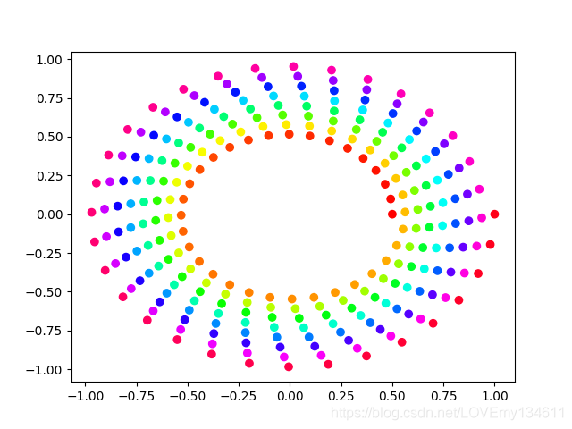 Matplotlib可視化之自定義顏色繪制精美統計圖