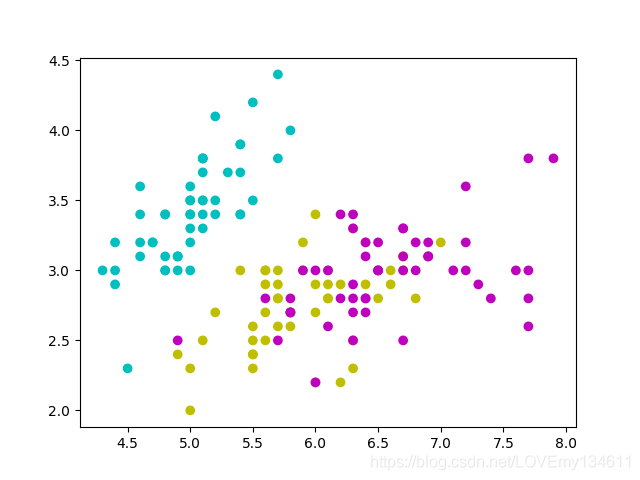 Matplotlib可視化之自定義顏色繪制精美統計圖