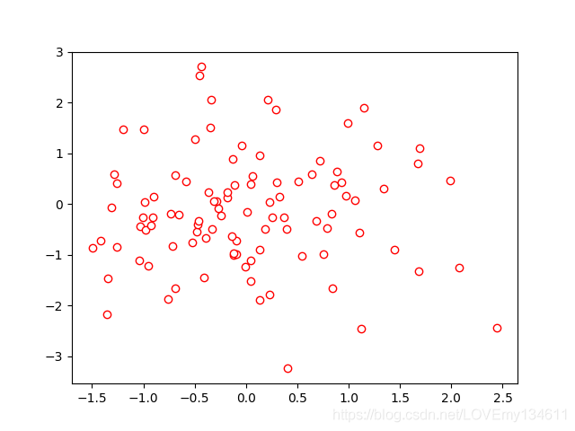 Matplotlib可視化之自定義顏色繪制精美統計圖
