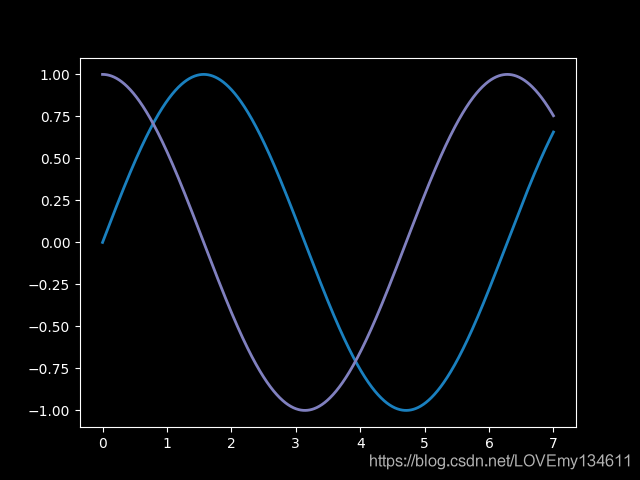 Matplotlib可視化之自定義顏色繪制精美統計圖