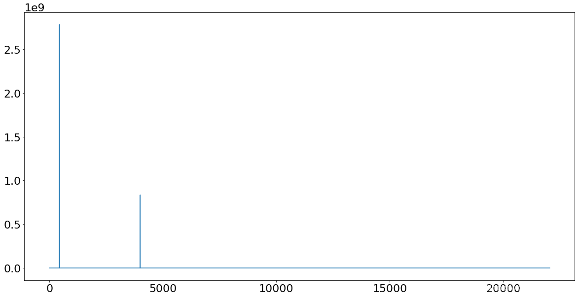 Python使用scipy.fft進行大學經典的傅立葉變換