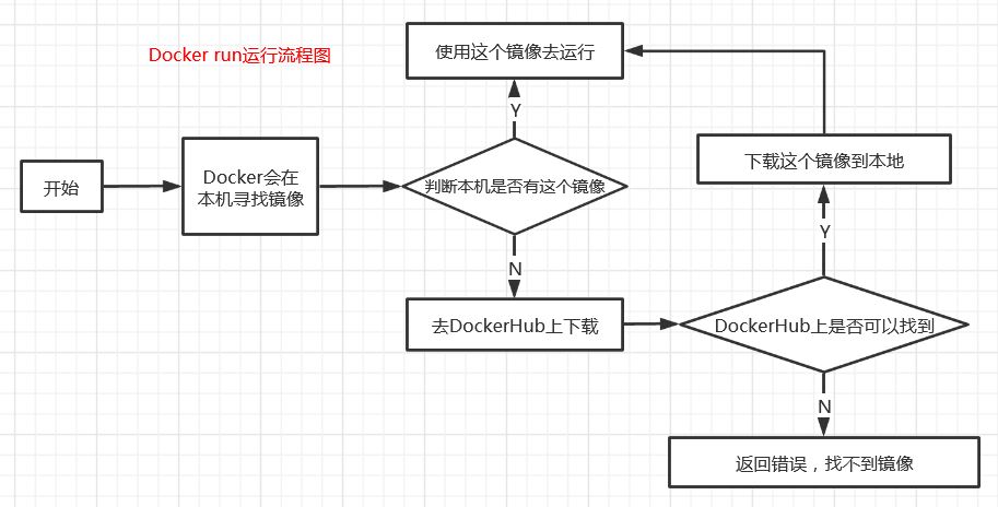 Python開發加薪利器之Docker的使用實踐