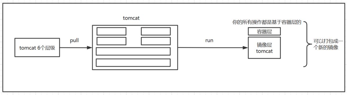 Python開發加薪利器之Docker的使用實踐
