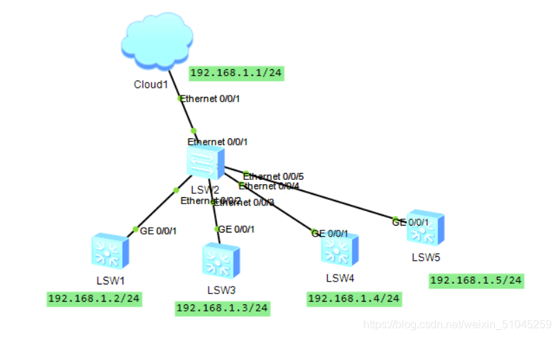 Python實現網絡自動化eNSP