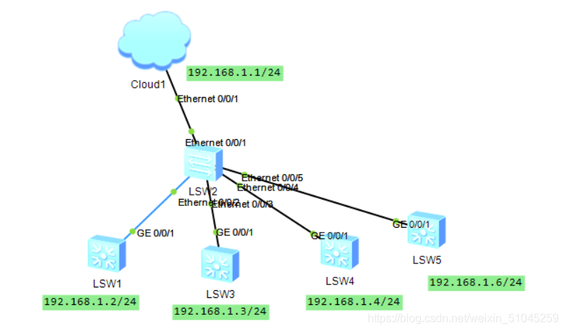 Python實現網絡自動化eNSP