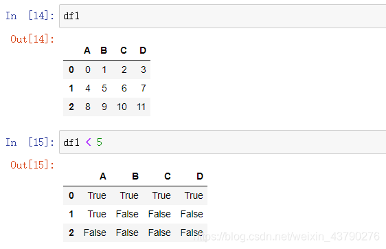 Python數據分析之pandas比較操作