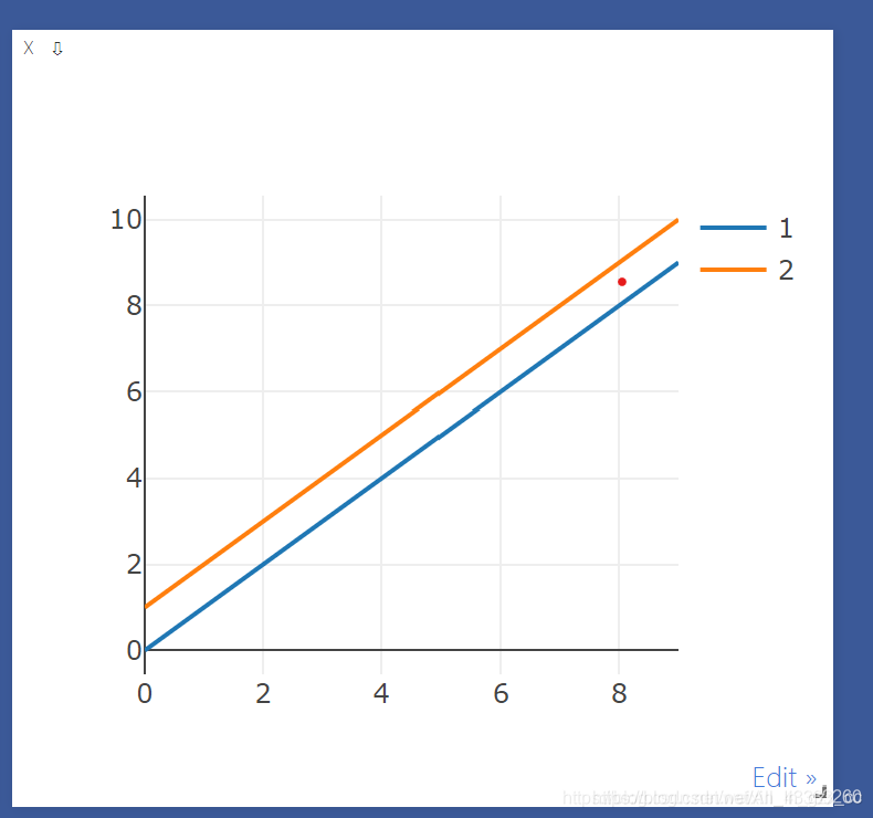 python第三方庫visdom的使用入門教程