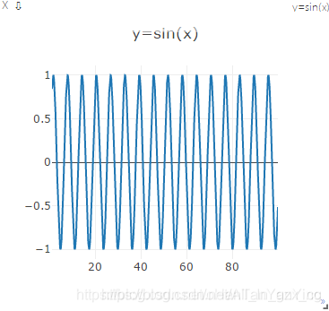 python第三方庫visdom的使用入門教程