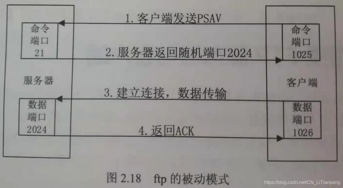 python一秒搭建FTP服務(wù)器