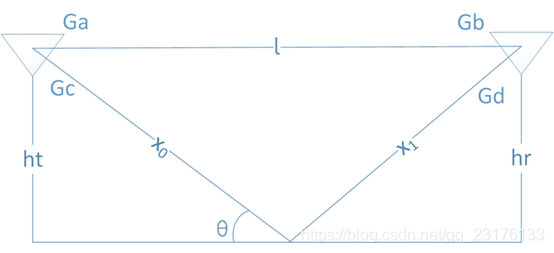 python 實現列表的切片操作允許索引超出范圍