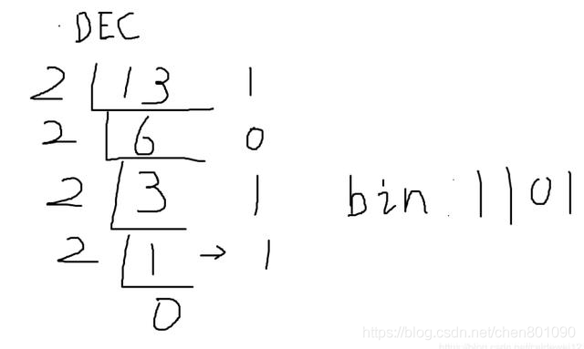 一篇教程教你學(xué)會(huì)Python進(jìn)制轉(zhuǎn)換(十進(jìn)制轉(zhuǎn)二進(jìn)制、八進(jìn)制、十六進(jìn)制)