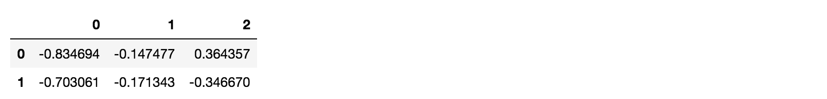 Python機器學習三大件之二pandas