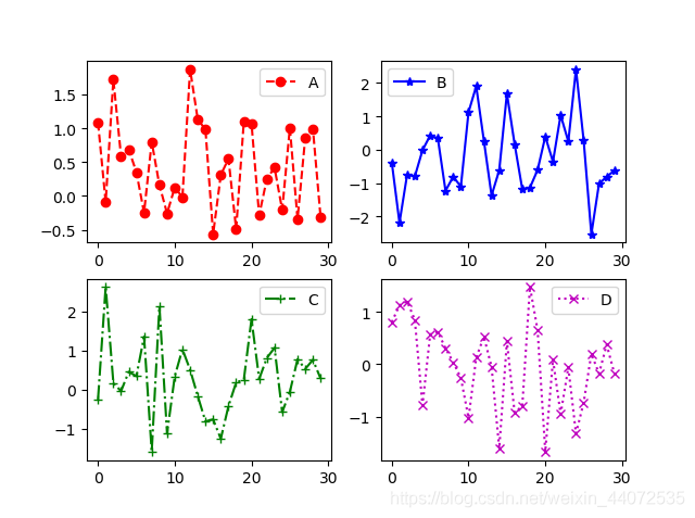 Python繪圖庫Matplotlib的基本用法
