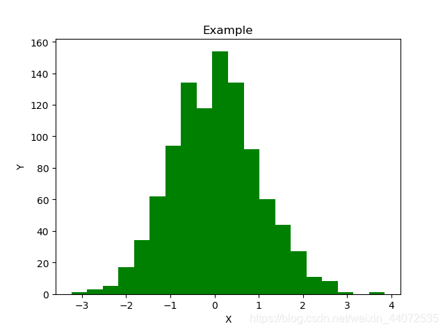 Python繪圖庫Matplotlib的基本用法