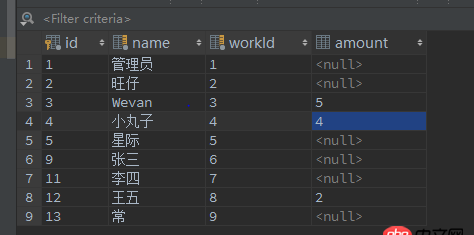 java - 觸發器使兩張表同時更新