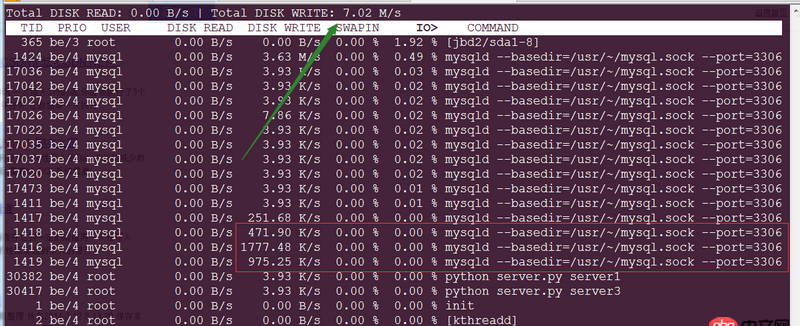 mysql每隔10來秒就有一次7、8MB的寫入
