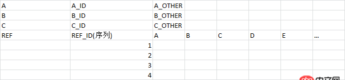 mysql - 一個表和多個表是多對多的關系，該怎么設計