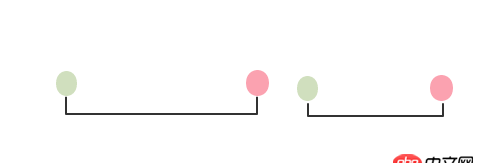 php - mysql多表查詢