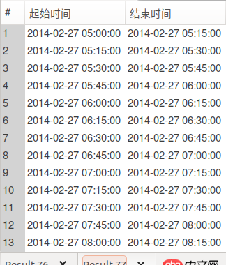 mysql - sql語句中兩個select結果怎么聯接起來？