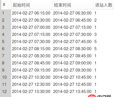 mysql - sql語句中兩個select結果怎么聯接起來？
