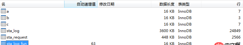 mysql 里邊,自增長id,寫數據時,是先把數據寫進去，然后再給這條數據一個id，還是先給id，然后再把要插入的數據寫進去