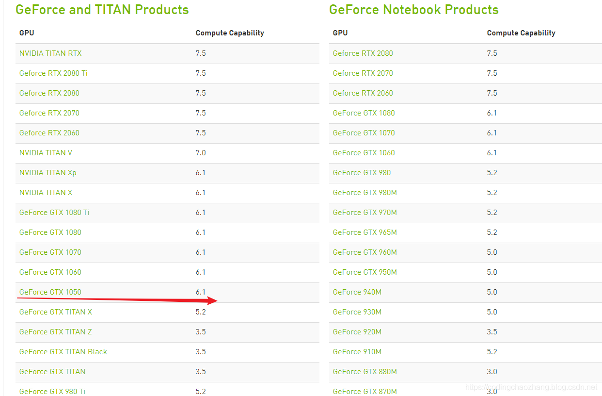 詳解win10下pytorch-gpu安裝以及CUDA詳細安裝過程