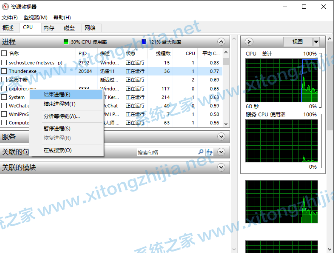 Win10電腦CPU占用過(guò)高怎么解決？