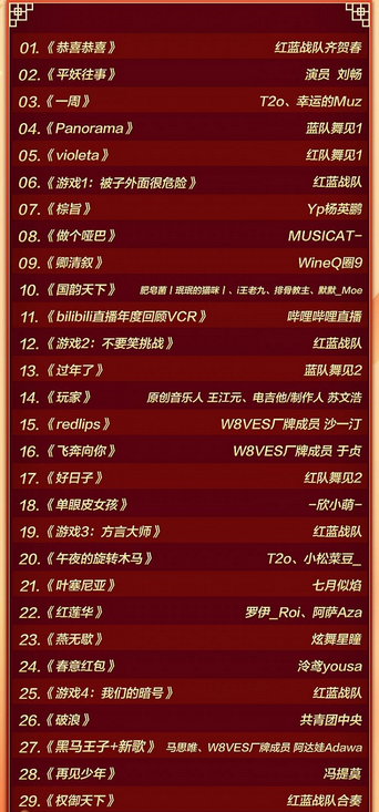 b站小年夜春晚會2021節目單陣容 直播時間+嘉賓名單介紹