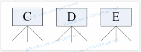 Windows系統和Linux系統有什么區別？