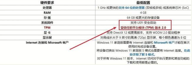 如何搶先更新win11 Windows 11搶先更新完全免費