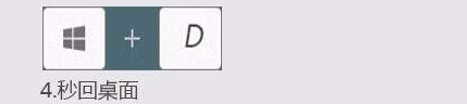 Win10系統(tǒng)基礎(chǔ)快捷鍵有哪些？Win10系統(tǒng)基礎(chǔ)快捷鍵攻略