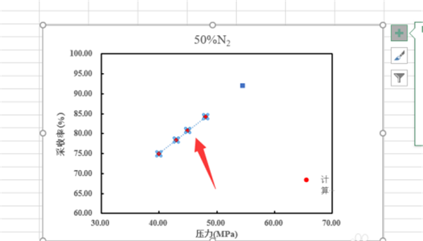 Excel怎樣延長趨勢線？
