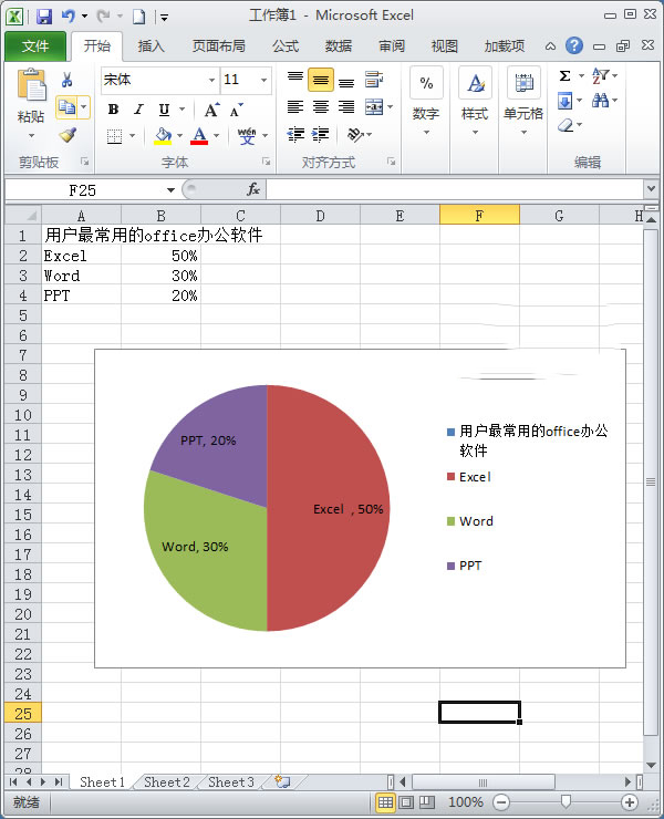 使用Excel2010如何制作簡單扇形統(tǒng)計圖？