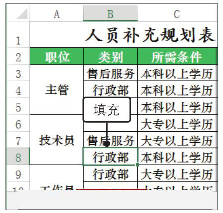 Excel2019中使用下拉列表實現數據快速填充的方法