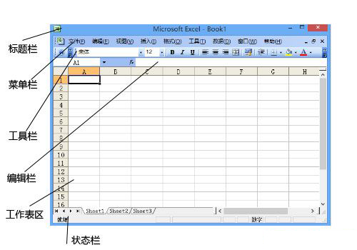 Excel2003的工作界面是什么樣子的？Excel 2003的工作界面介紹