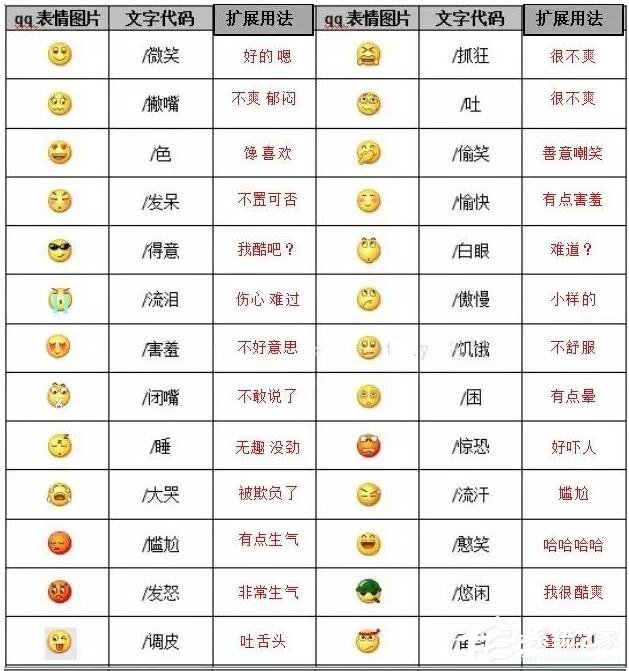 你真的懂微信表情背后的含義嗎？2020微信表情含義圖解大全！