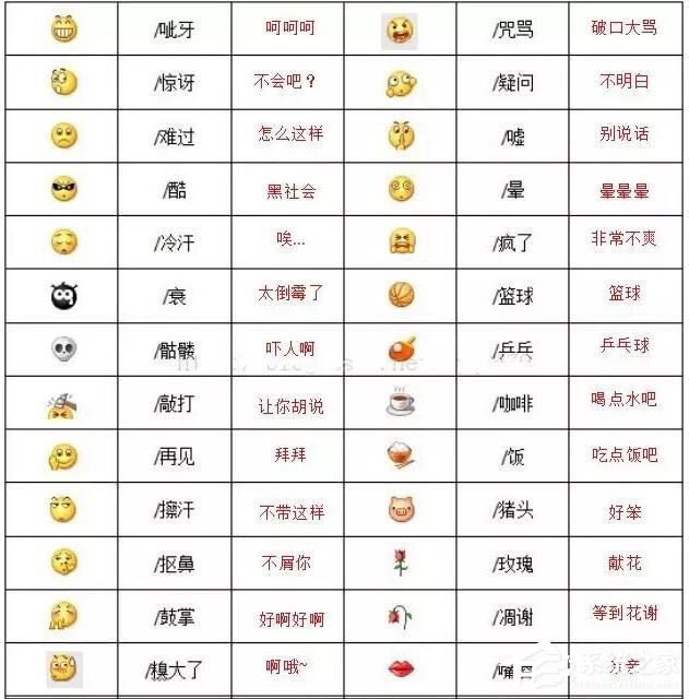 你真的懂微信表情背后的含義嗎？2020微信表情含義圖解大全！