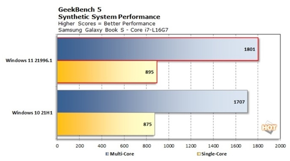 Win11比Win10流暢嗎？Win11和Win10流暢度對比
