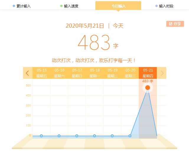 搜狗輸入法如何查看輸入記錄？搜狗輸入法查看輸入記錄的方法
