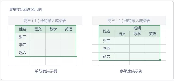 怎么在WPS使用查找錄入功能？