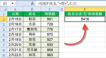 Sumif函數怎么用？Excel中Sumif函數詳細使用教程